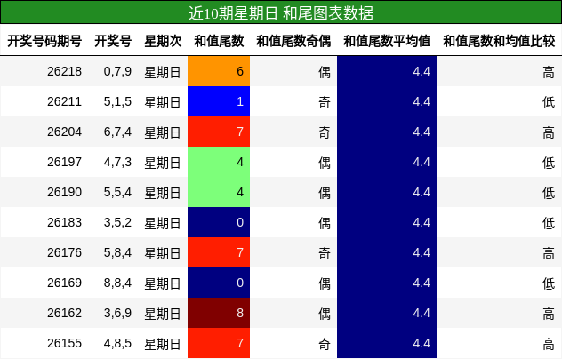 和尾分析