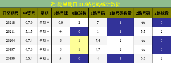 012路号码分析