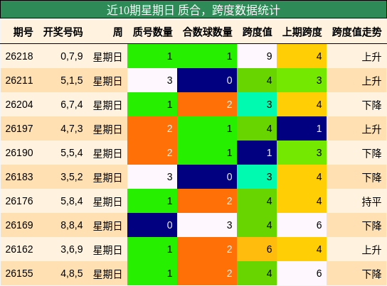质合分析，跨度分析