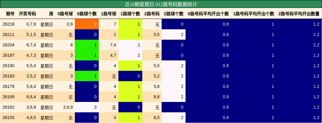 012路号码分析