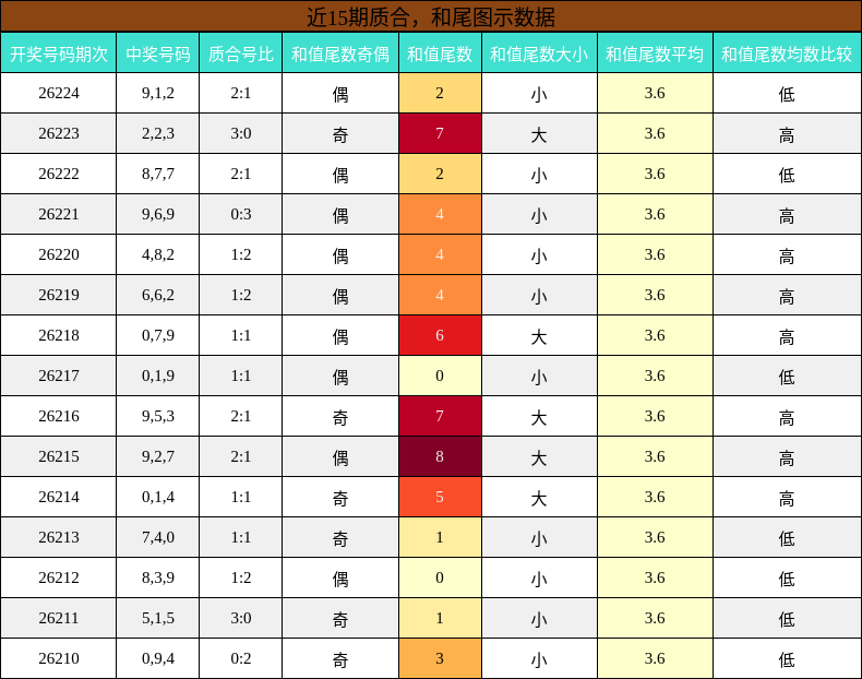 质合分析，和尾分析