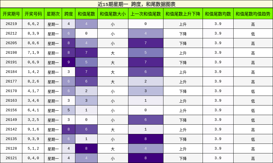 跨度分析,和尾分析