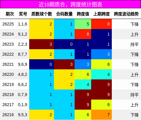 质合分析，跨度分析