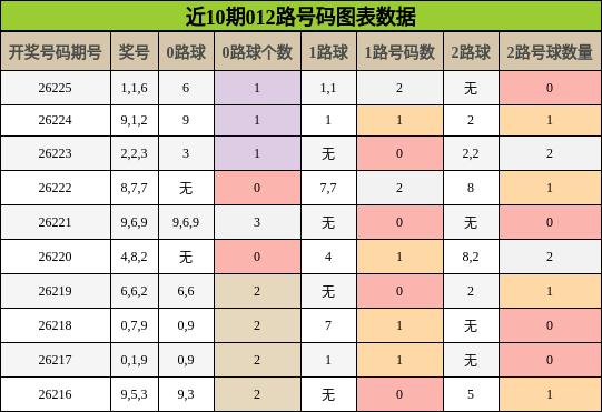 012路号码分析