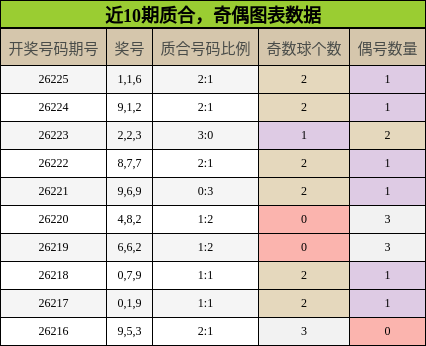 质合分析，奇偶分析