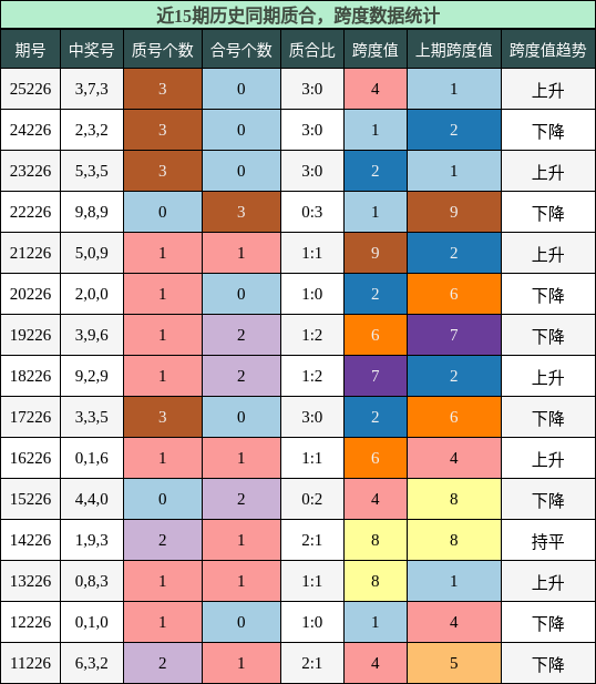 质合分析,跨度分析