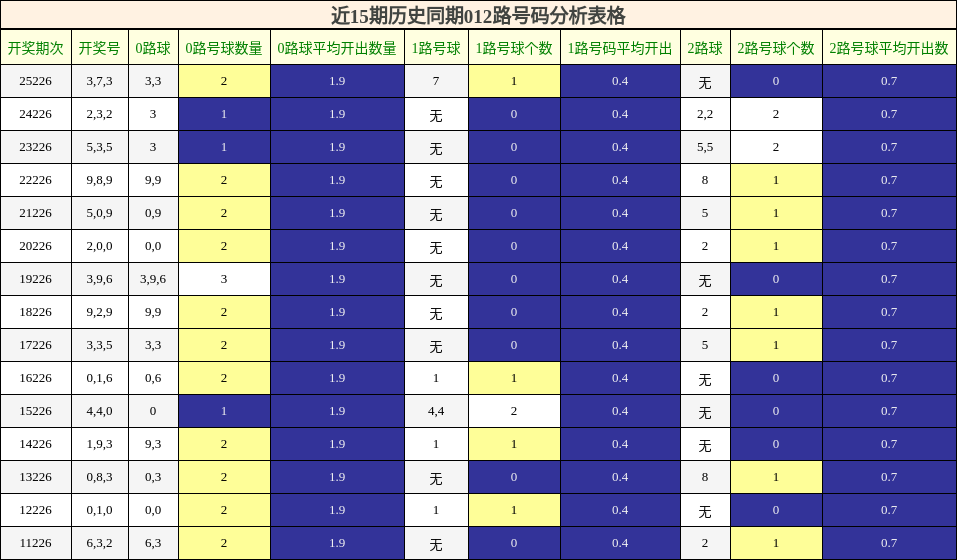 012路号码分析