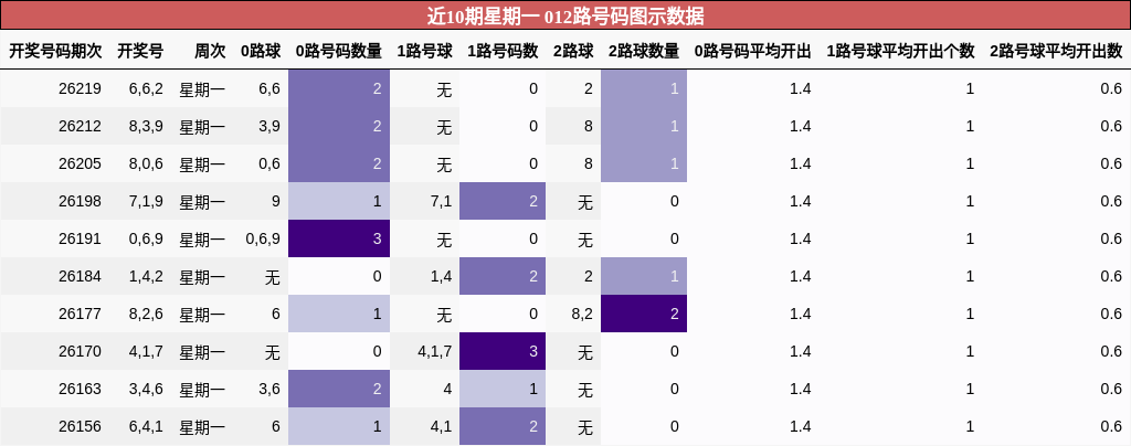012路号码分析