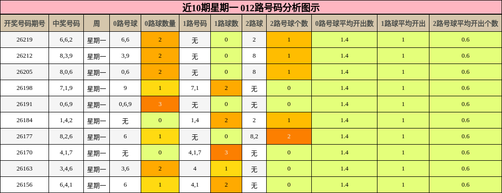 012路号码分析