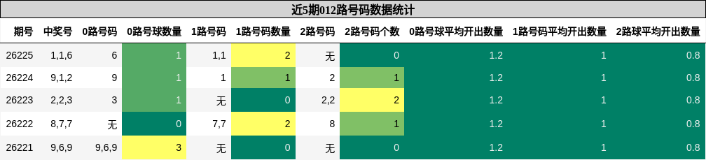 012路号码分析