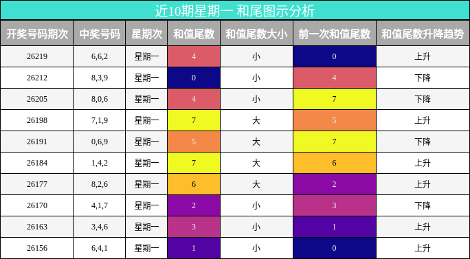 和尾分析