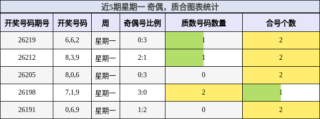 奇偶分析,质合分析