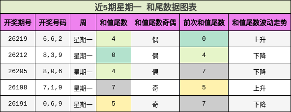 和尾分析