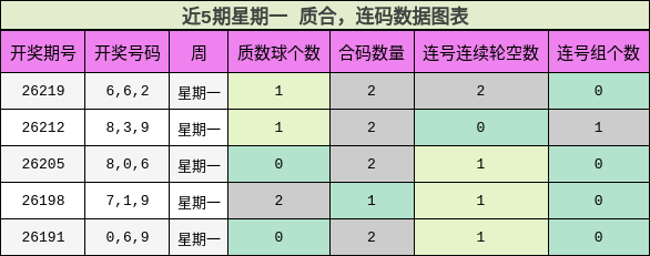 质合分析，连码分析