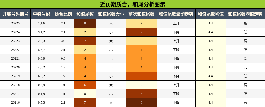 质合分析,和尾分析