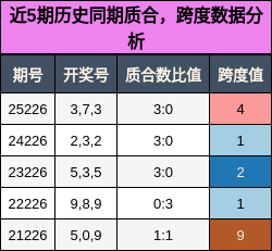 质合分析，跨度分析