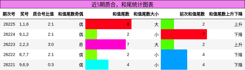 质合分析,和尾分析