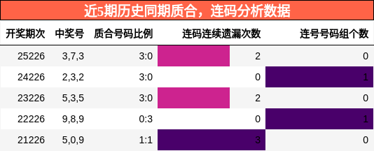 质合分析，连码分析