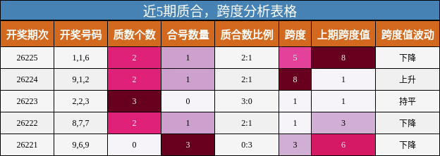 质合分析,跨度分析