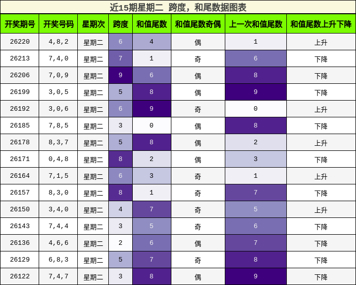 跨度分析,和尾分析