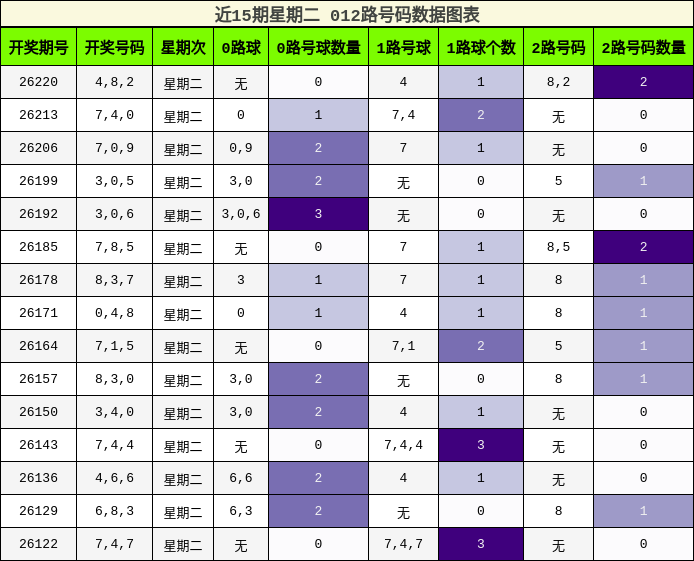 012路号码分析
