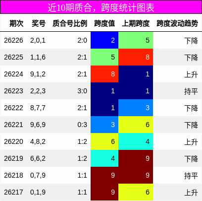 质合分析，跨度分析