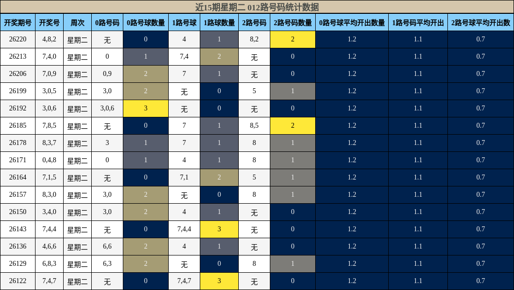 012路号码分析