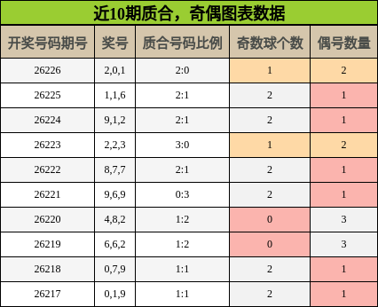 质合分析，奇偶分析