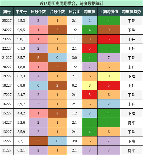 质合分析,跨度分析