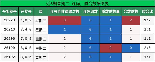 连码分析，质合分析