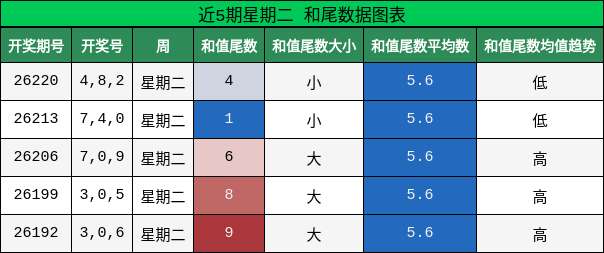 和尾分析
