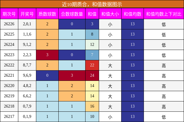 质合分析，和值分析