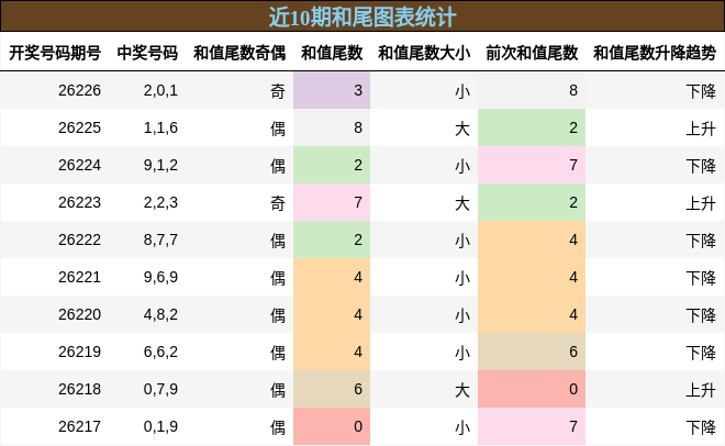 和尾分析