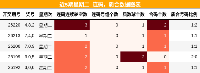 连码分析，质合分析