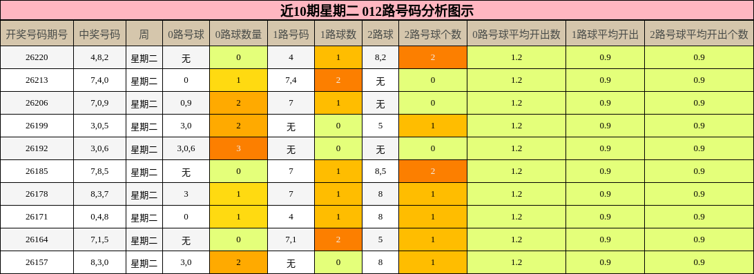 012路号码分析