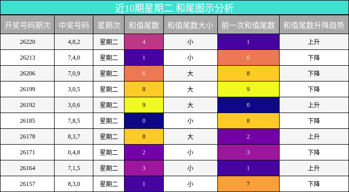 和尾分析