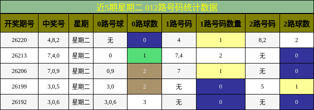 012路号码分析