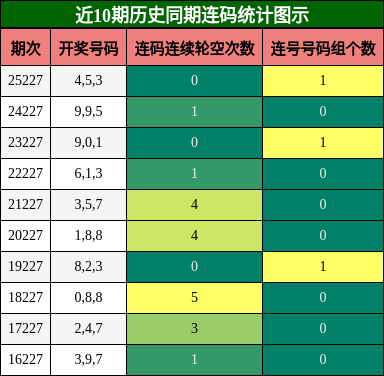 连码分析