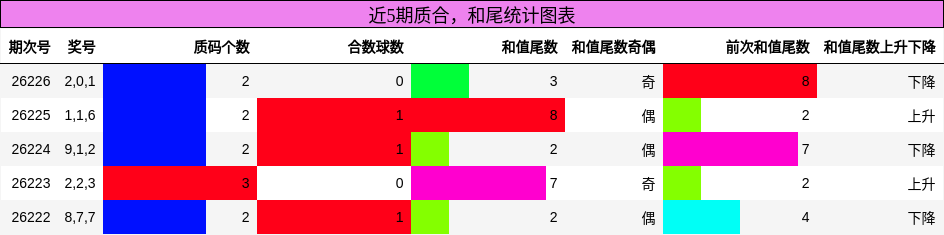 质合分析，和尾分析