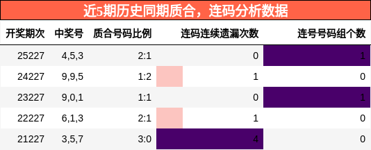 质合分析，连码分析