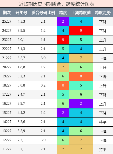 质合分析,跨度分析
