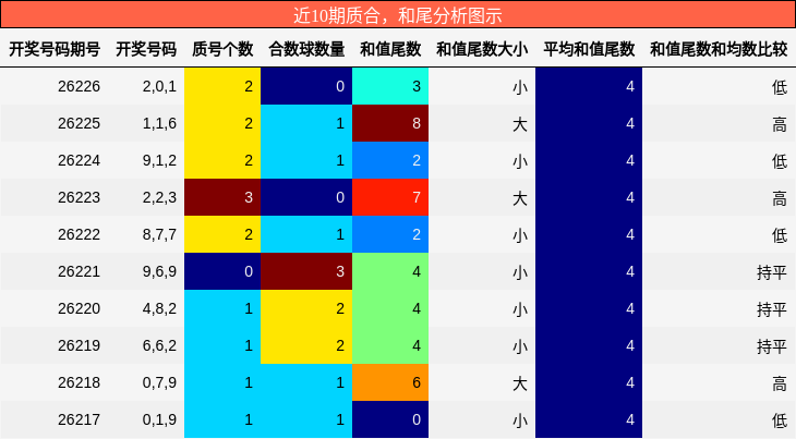 质合分析，和尾分析