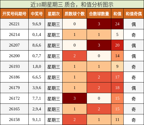 质合分析,和值分析