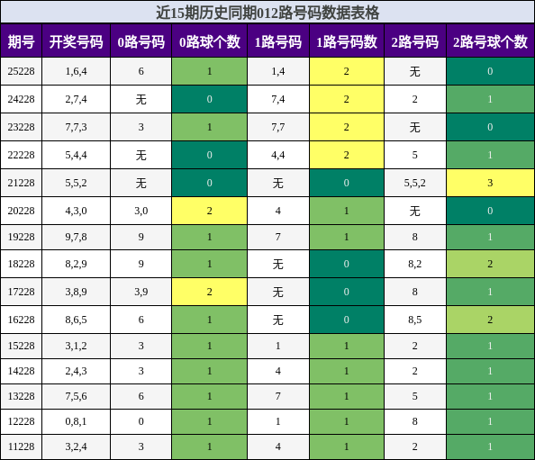 012路号码分析