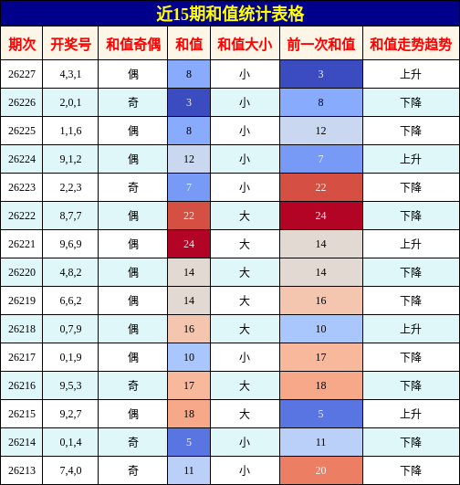 和值分析
