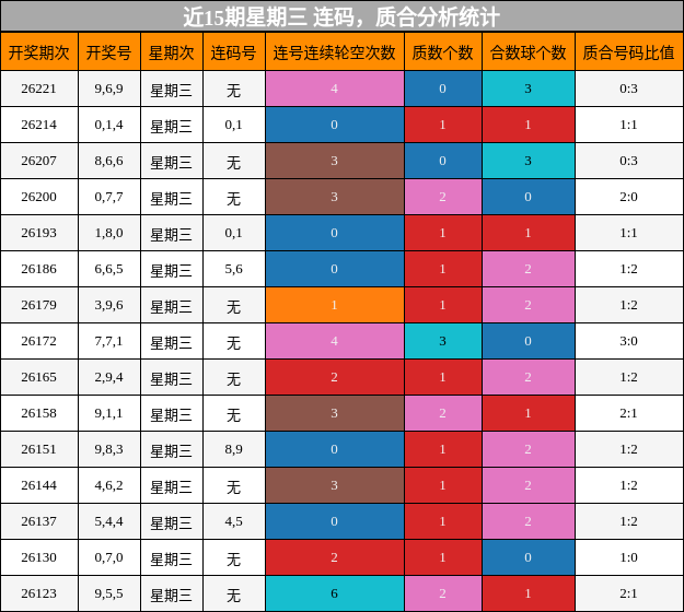 连码分析,质合分析