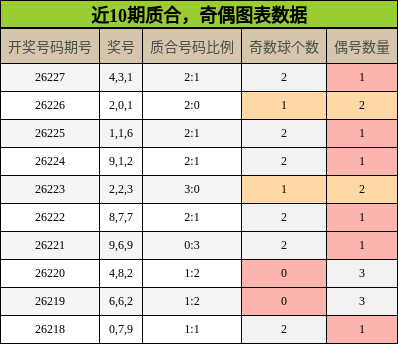 质合分析，奇偶分析