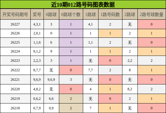 012路号码分析