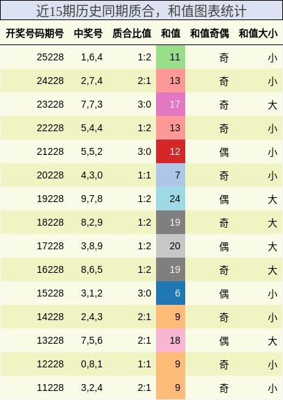 质合分析，和值分析