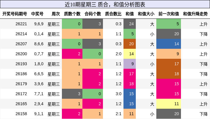质合分析，和值分析